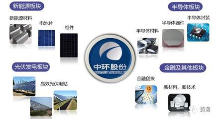 創新引領，中環股份 以硅片龍頭之姿，驅動新興能源技術研發新篇章