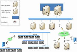 北京亞控科技發展有限公司產品中心及北京軟件開發服務概覽