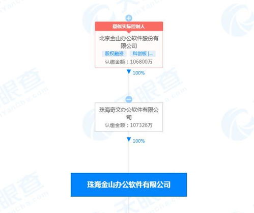 珠海金山辦公軟件公司注冊資本增至10.7億元，北京軟件研發業務持續深化