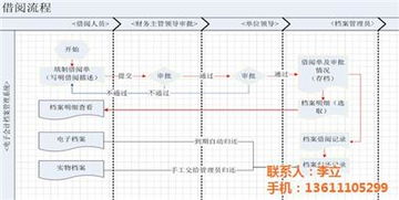 北京浩鴻達科技發(fā)展有限責(zé)任公司 專業(yè)系統(tǒng)管理軟件供應(yīng)商，熱賣促銷進行中